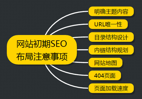 網站優化